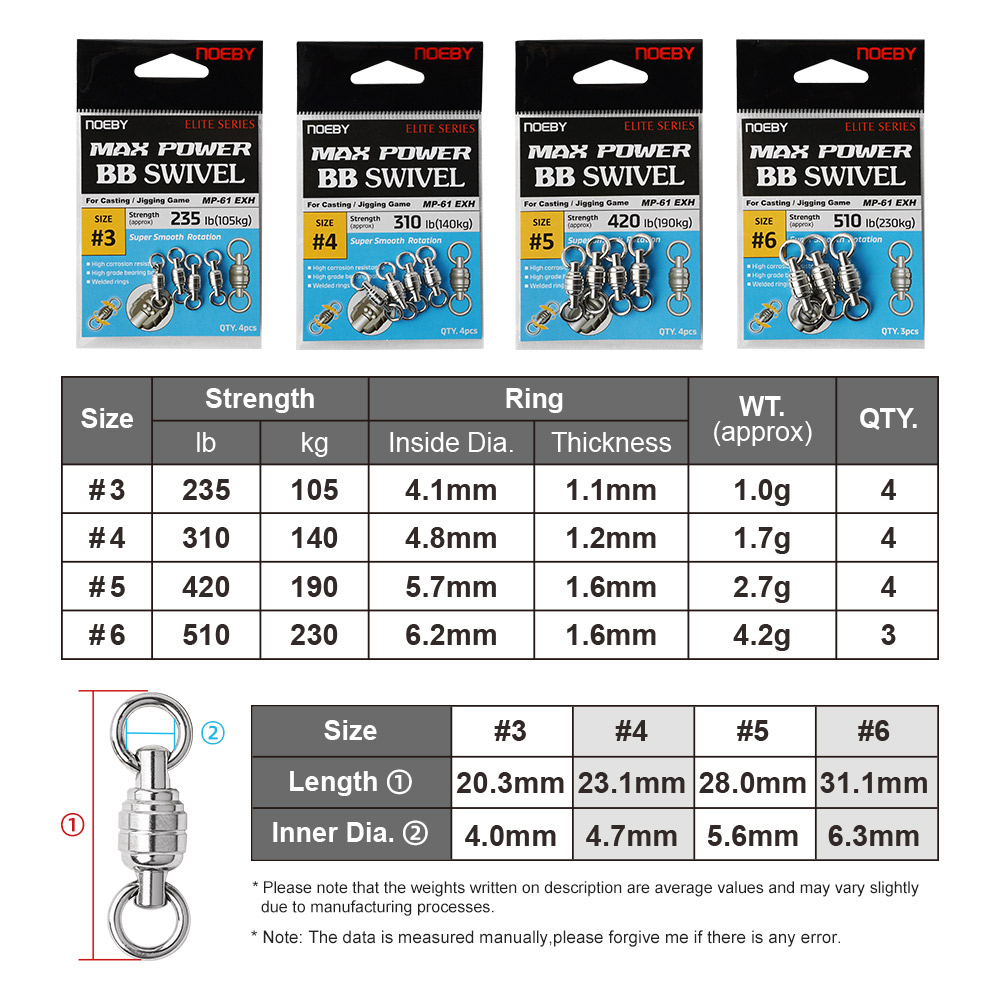 NOEBY Max Power BB Putar Cinci - Fishing Equipment Tackle ulasan dan harga