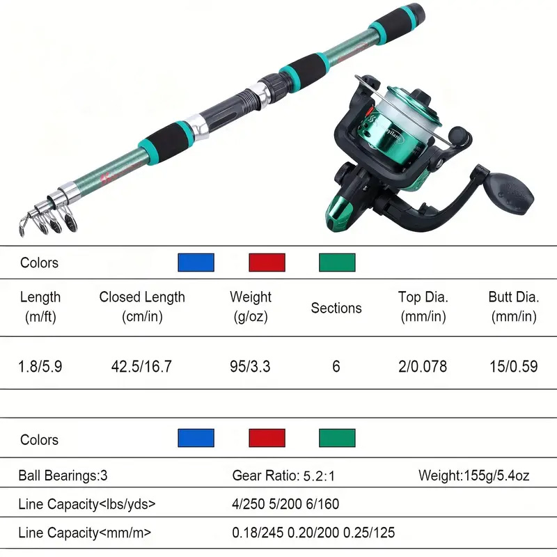 Set lengkap tongkat pancing, s - Fishing Equipment Bait ulasan dan harga
